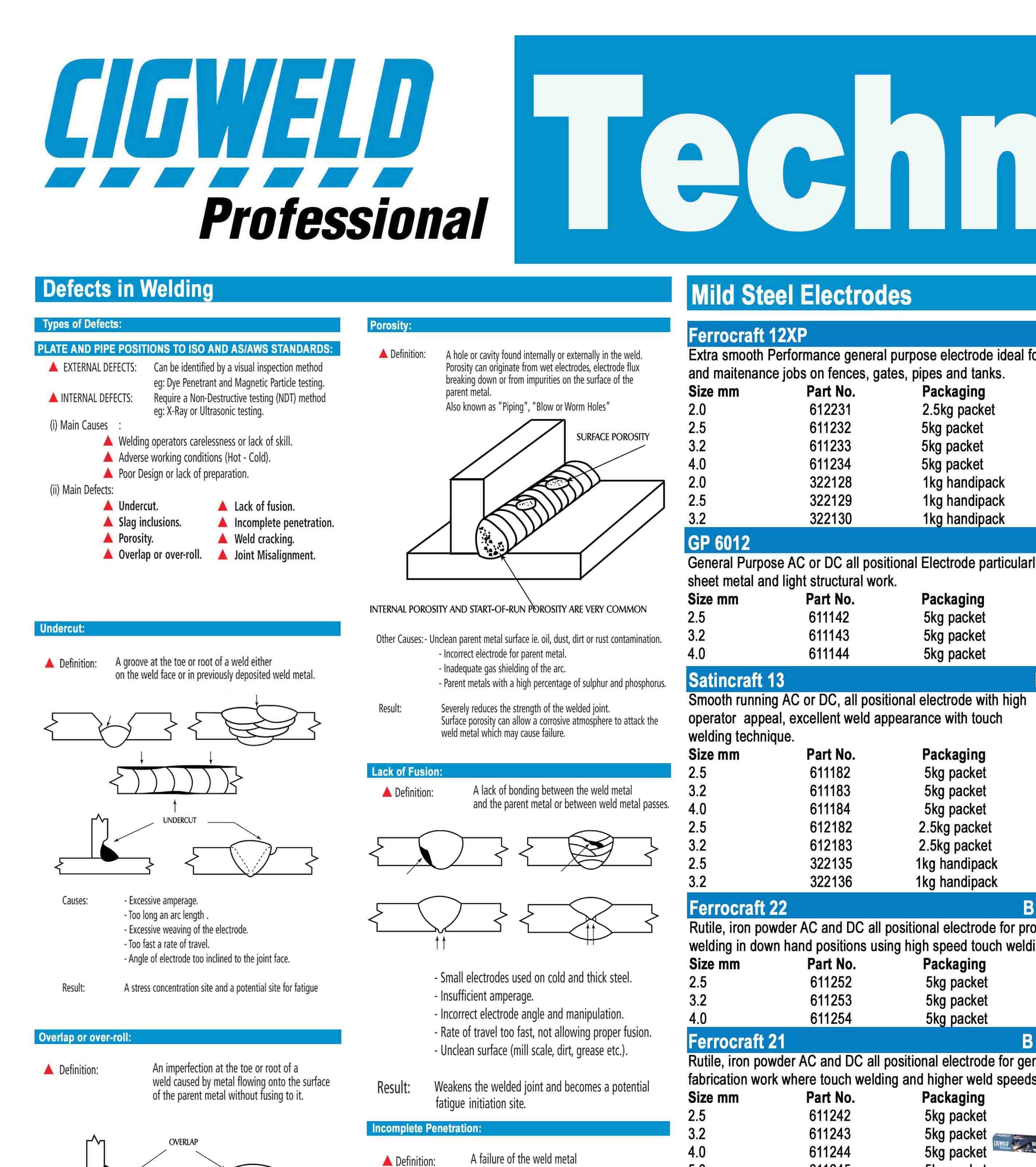 TECHNICAL AND PRODUCT INFORMATION Australian Welding Institute