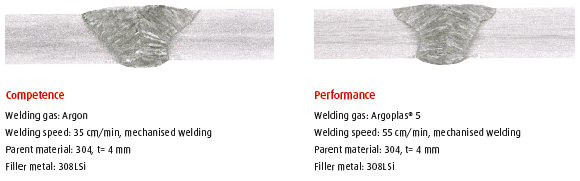 TIG welds in stainless steel compared, argon against Argoplas 5