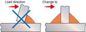 Preferred fillet welded joint type under bending loads