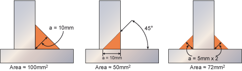 Weld Cross Section Diagram