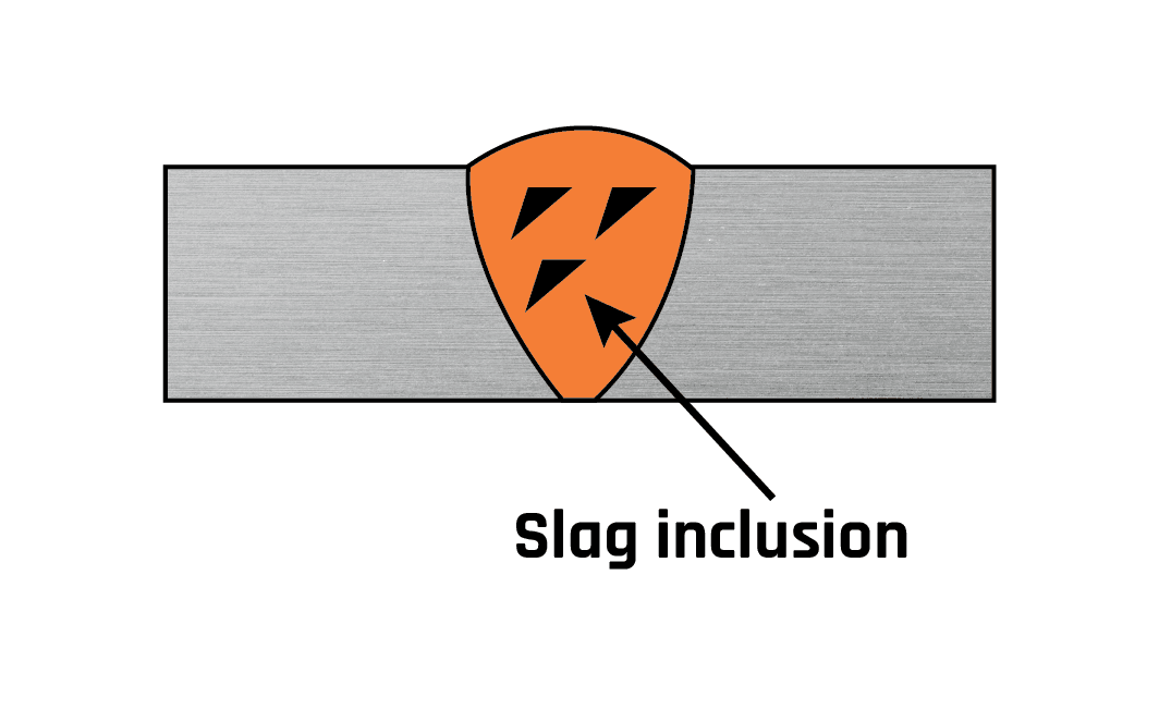 Slag inclusion