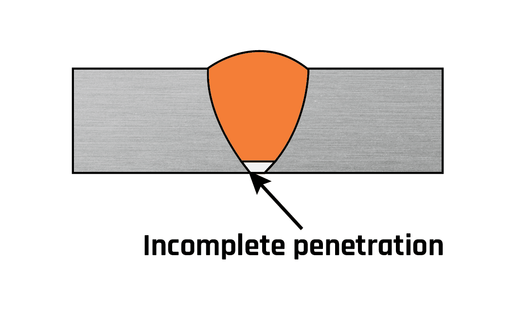 Incomplete Penetration