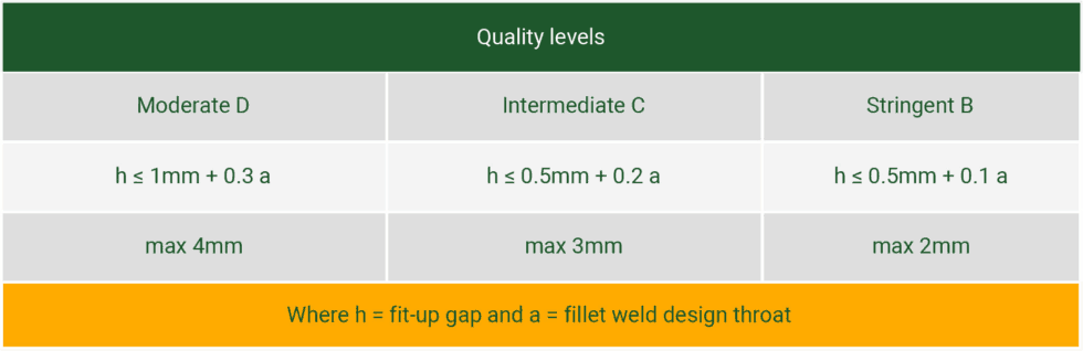 fillet weld tolerance